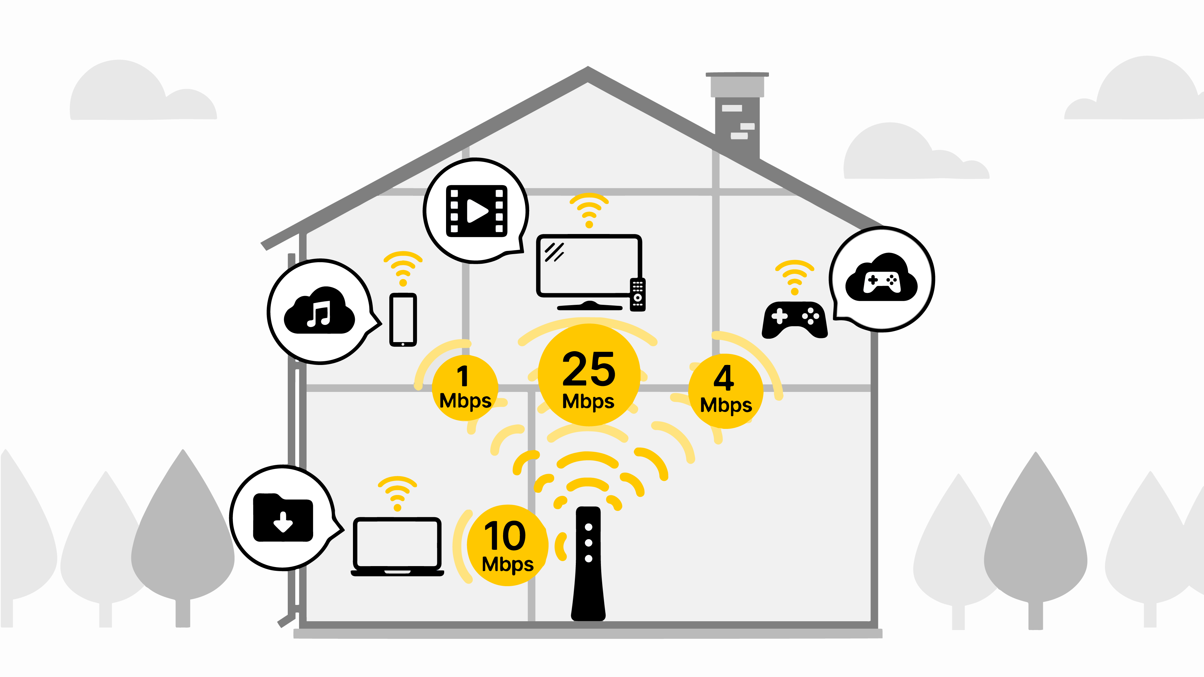 Internet Speeds for Remote Workers and Video Conferencing