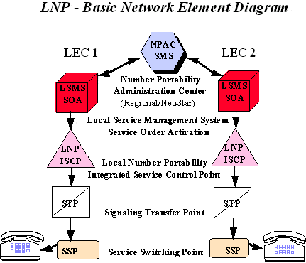 lnp_basic.gif